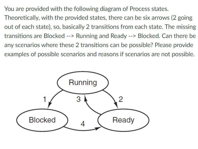 Solved You are provided with the following diagram of