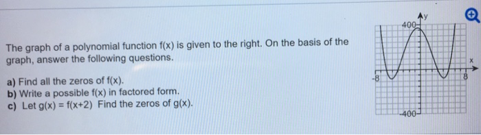 Solved The graph of a polynomial function f(x) is given to | Chegg.com ...