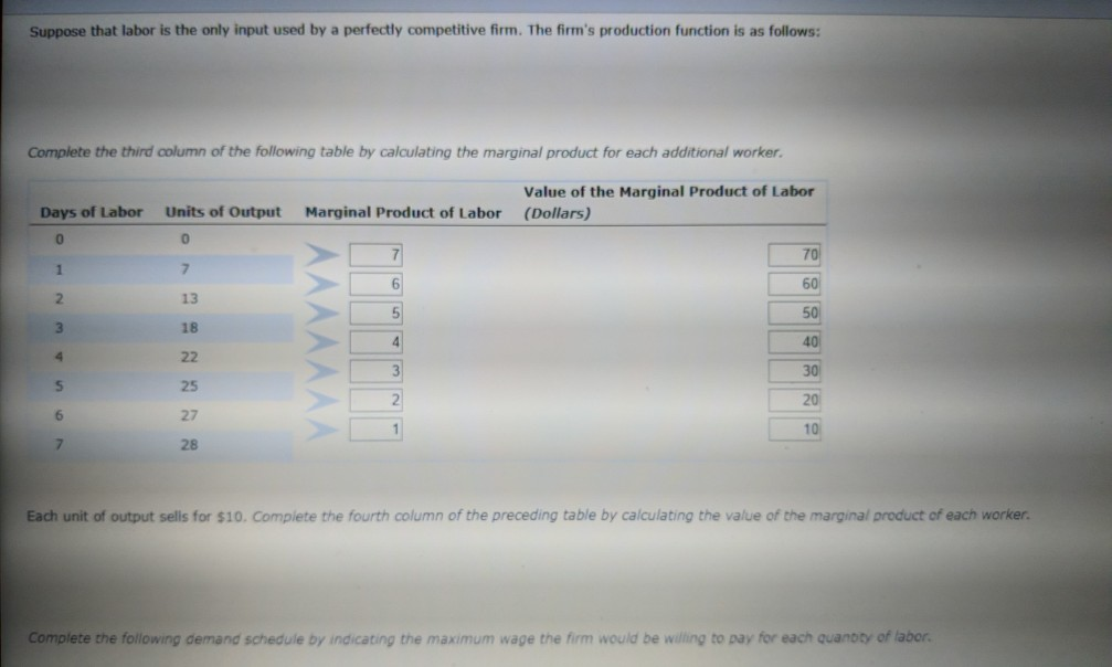 Solved Suppose That Labor Is The Only Input Used By A | Chegg.com