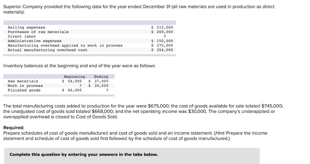 Solved Superior Company provided the following data for the | Chegg.com