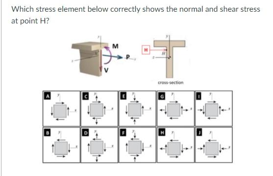 Solved Which stress element below correctly shows the normal | Chegg.com