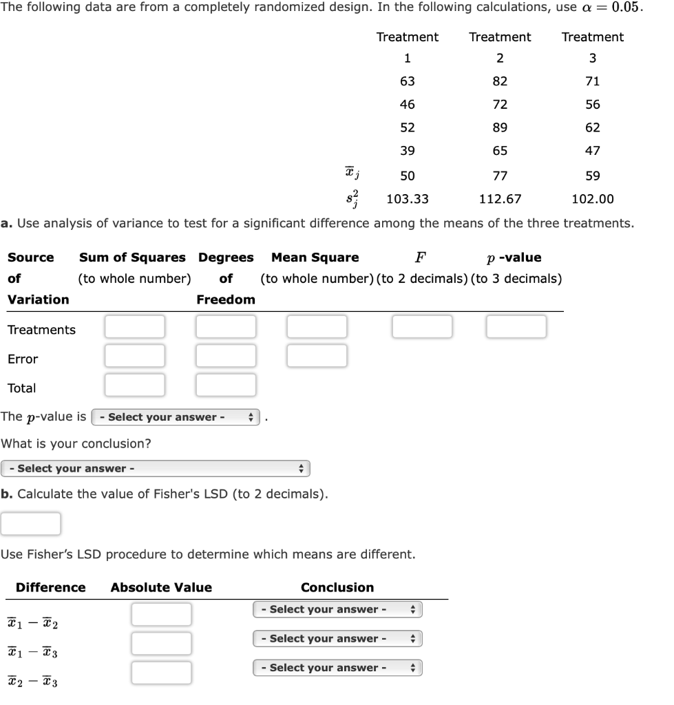 Solved The following data are from a completely randomized | Chegg.com