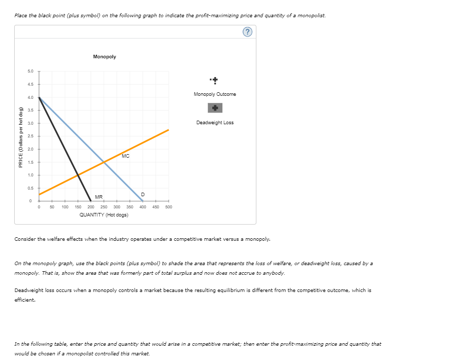 Solved Place the black point (plus symbol) on the following | Chegg.com