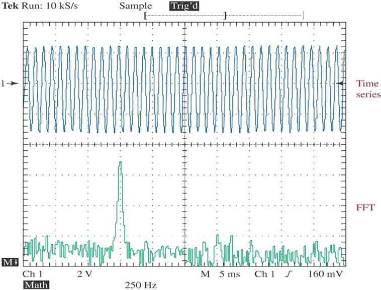 Solved The FFT shown in Figure 1 What is the sample | Chegg.com