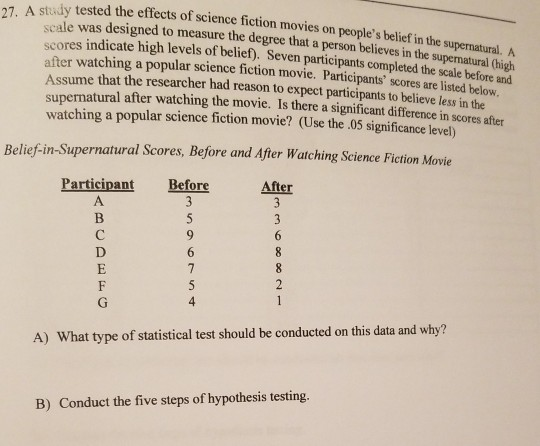 solved-27-a-study-tested-the-effects-of-s-sted-the-effects-chegg