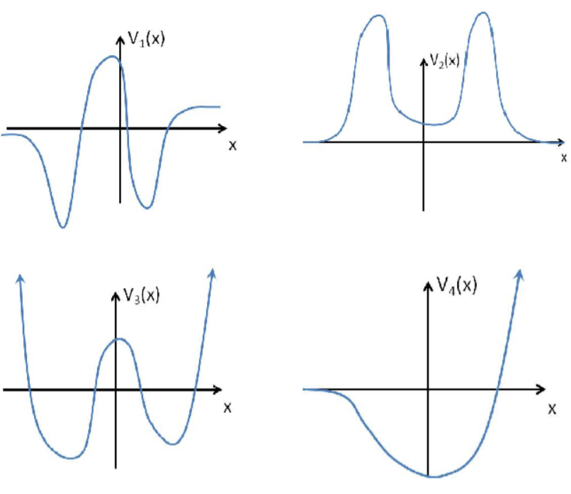 Solved Consider four systems (labeled 1-4) with the | Chegg.com