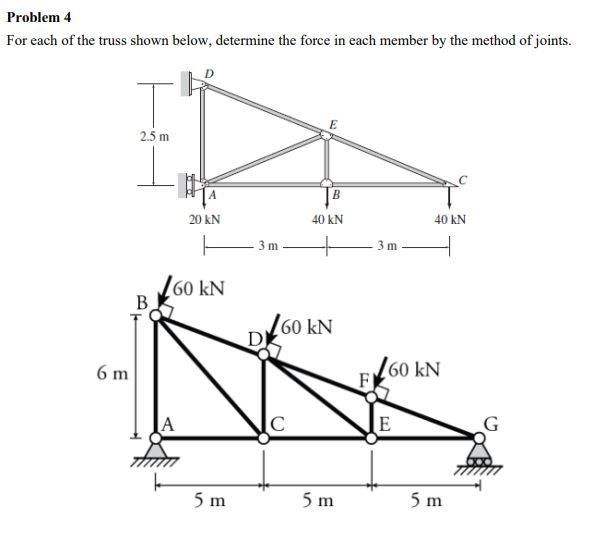Solved For each of the truss shown below, determine the | Chegg.com