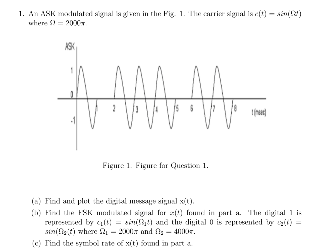 Solved 1. An ASK modulated signal is given in the Fig. 1. | Chegg.com
