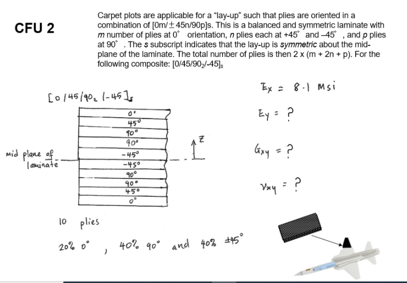 Solved CFU 2 Carpet plots are applicable for a 