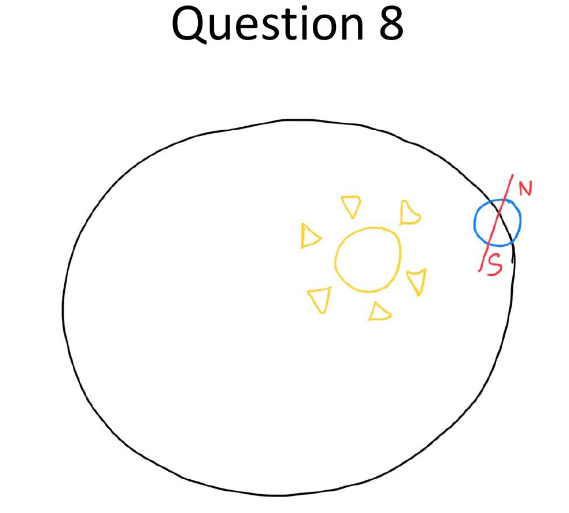 Solved Question 8Consider The Image Labeled Question 8 , | Chegg.com