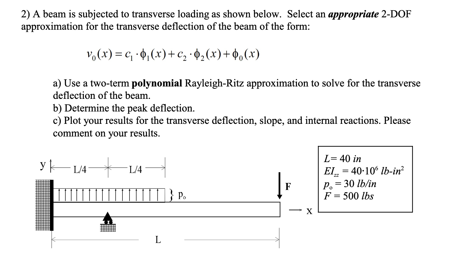 Solved 2) A beam is subjected to transverse loading as shown | Chegg.com