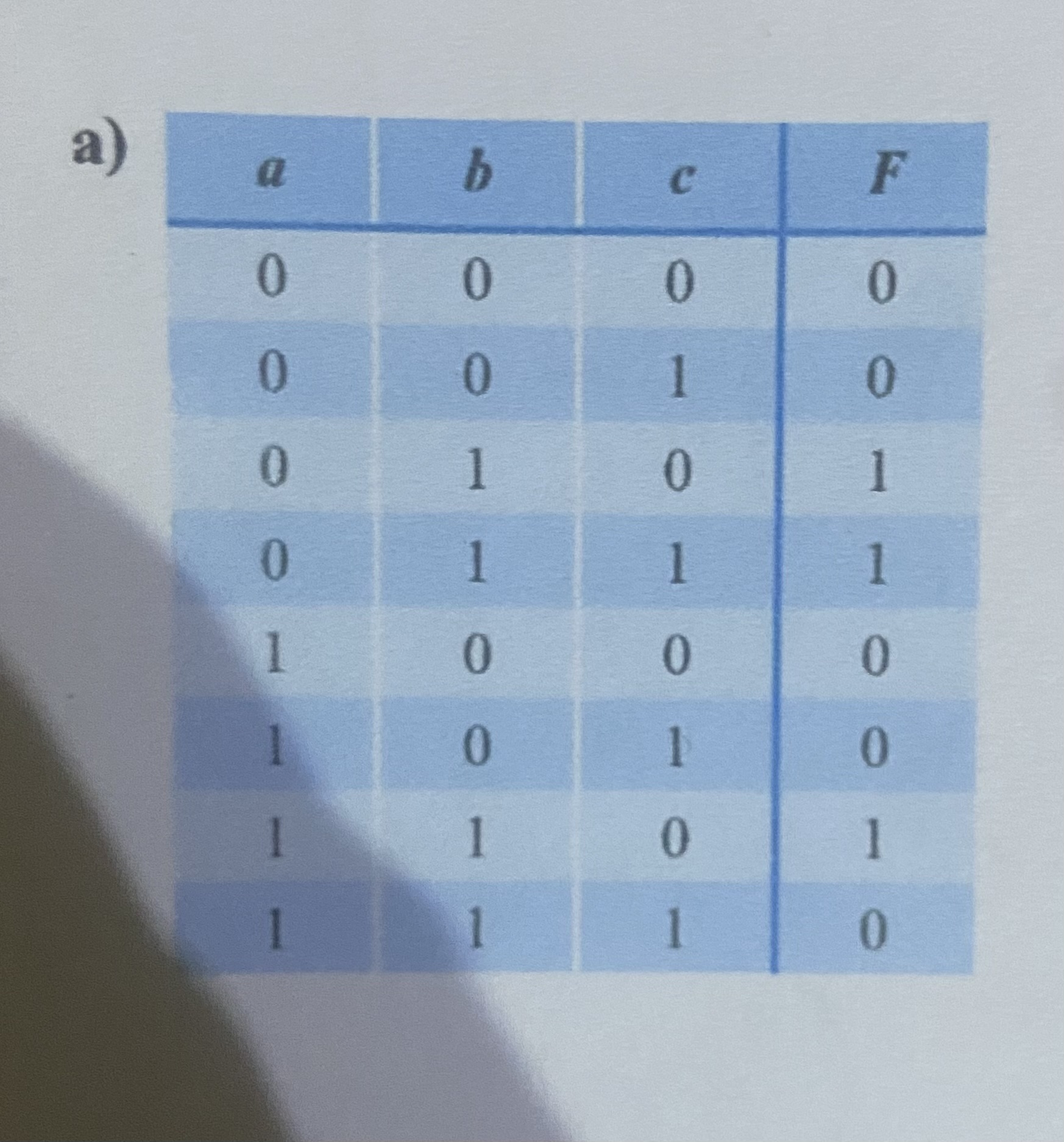 Solved 5. (a) Draw the circuit diagram that implements the | Chegg.com
