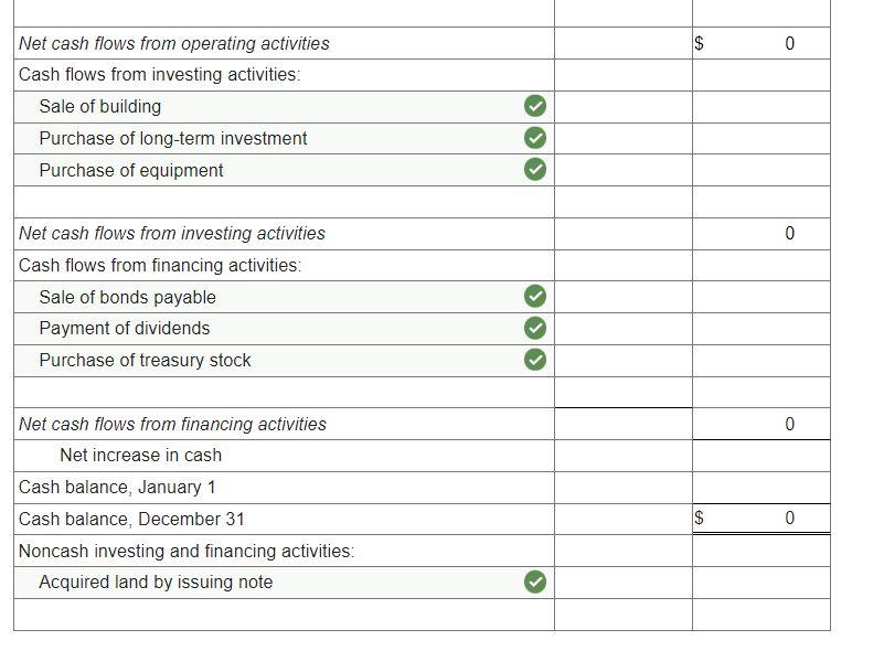 Solved The comparative balance sheets for 2021 and 2020 and | Chegg.com