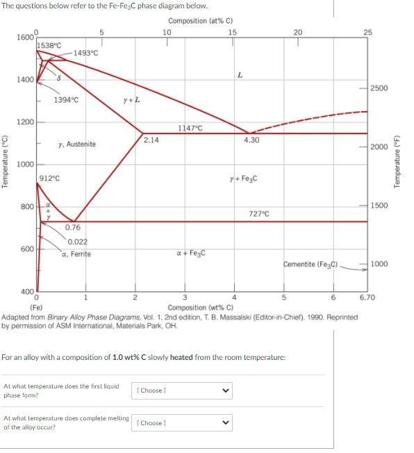 Solved The questions below refer to the Fe-Fe:C phase | Chegg.com