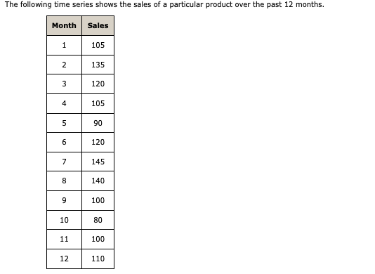 Solved The following time series shows the sales of a | Chegg.com