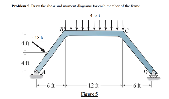 Solved Problem 5. Draw the shear and moment diagrams for | Chegg.com