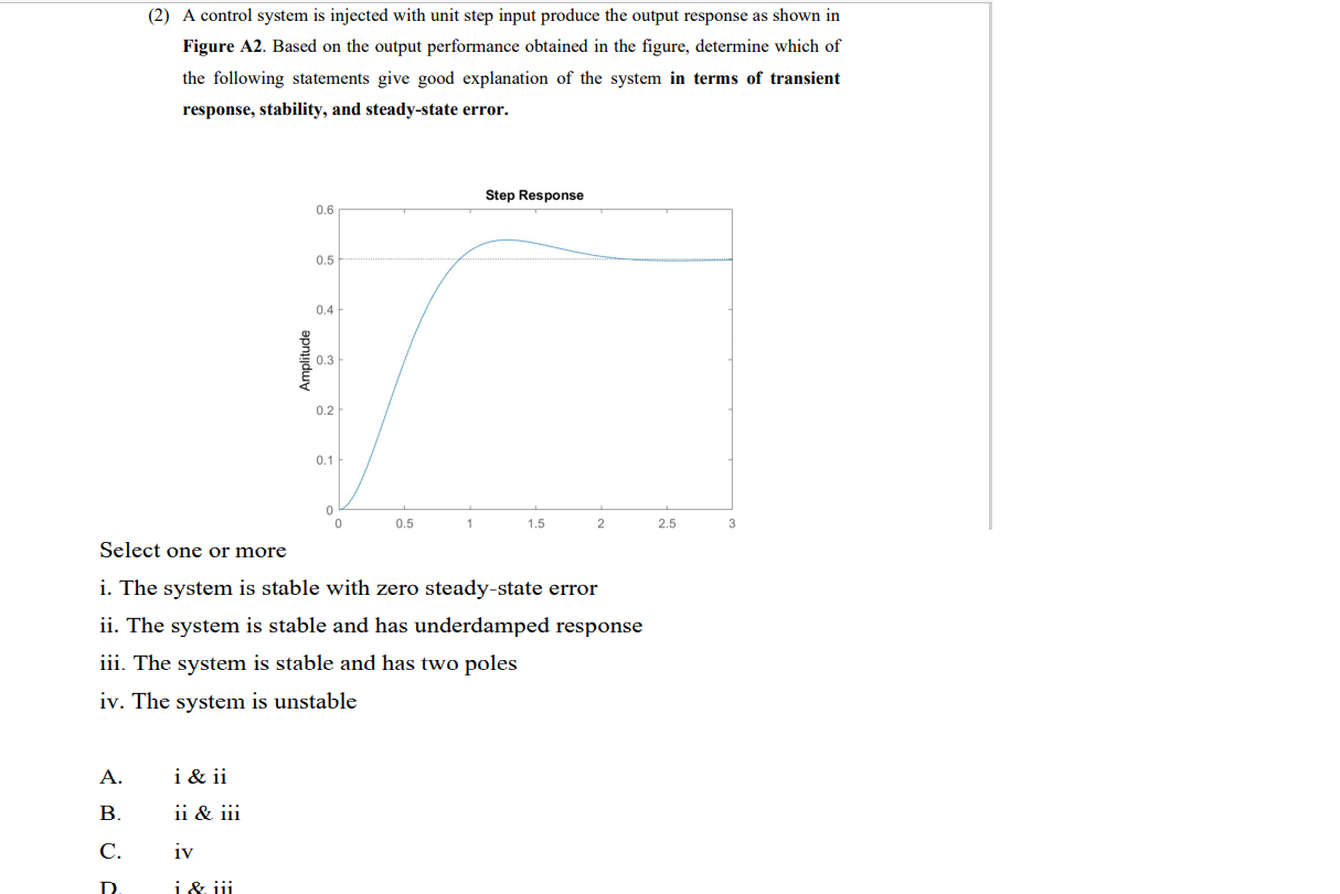 Solved (2) A control system is injected with unit step input | Chegg.com