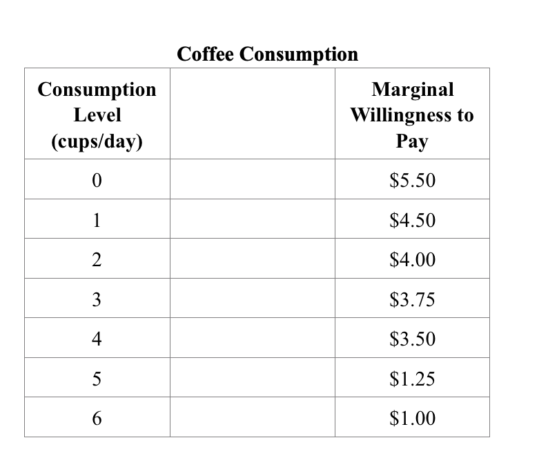 solved-at-a-price-of-3-00-how-many-cups-of-coffee-would-chegg