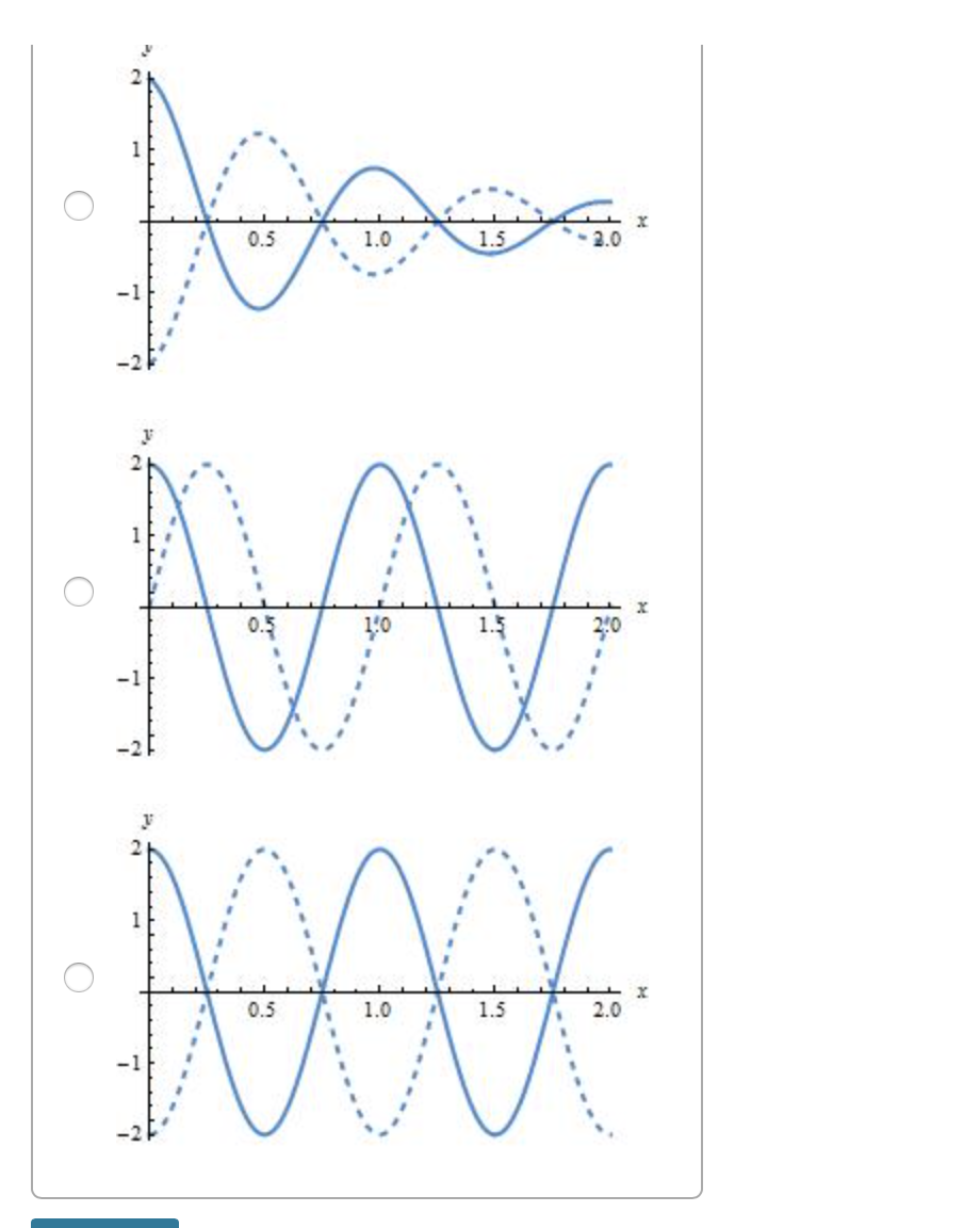 Solved u Review | Constants 1 Periodic Table Part A A | Chegg.com