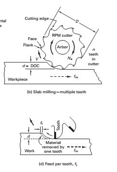 Solved 7. Which type of milling (up or down) is being done | Chegg.com