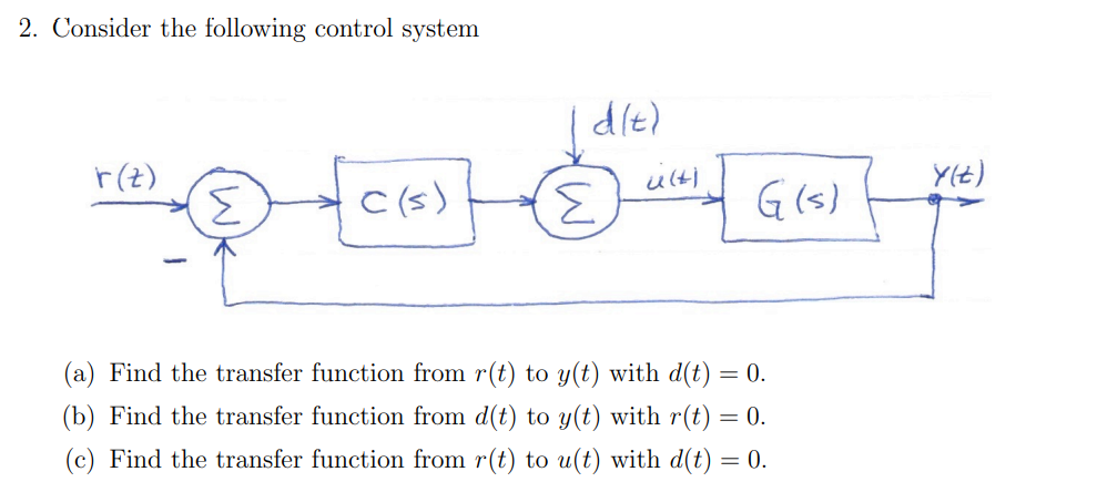 Solved 2. Consider the following control system r(z) ü(4) | Chegg.com