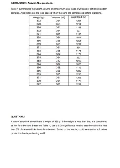 Solved INSTRUCTION: Answer ALL questions. Table 1 | Chegg.com