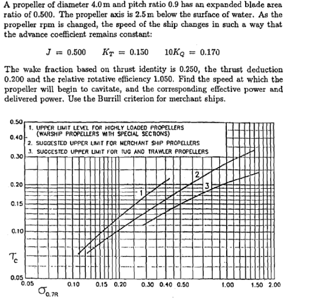 Solved A propeller of diameter 4.0 m and pitch ratio 0.9 has