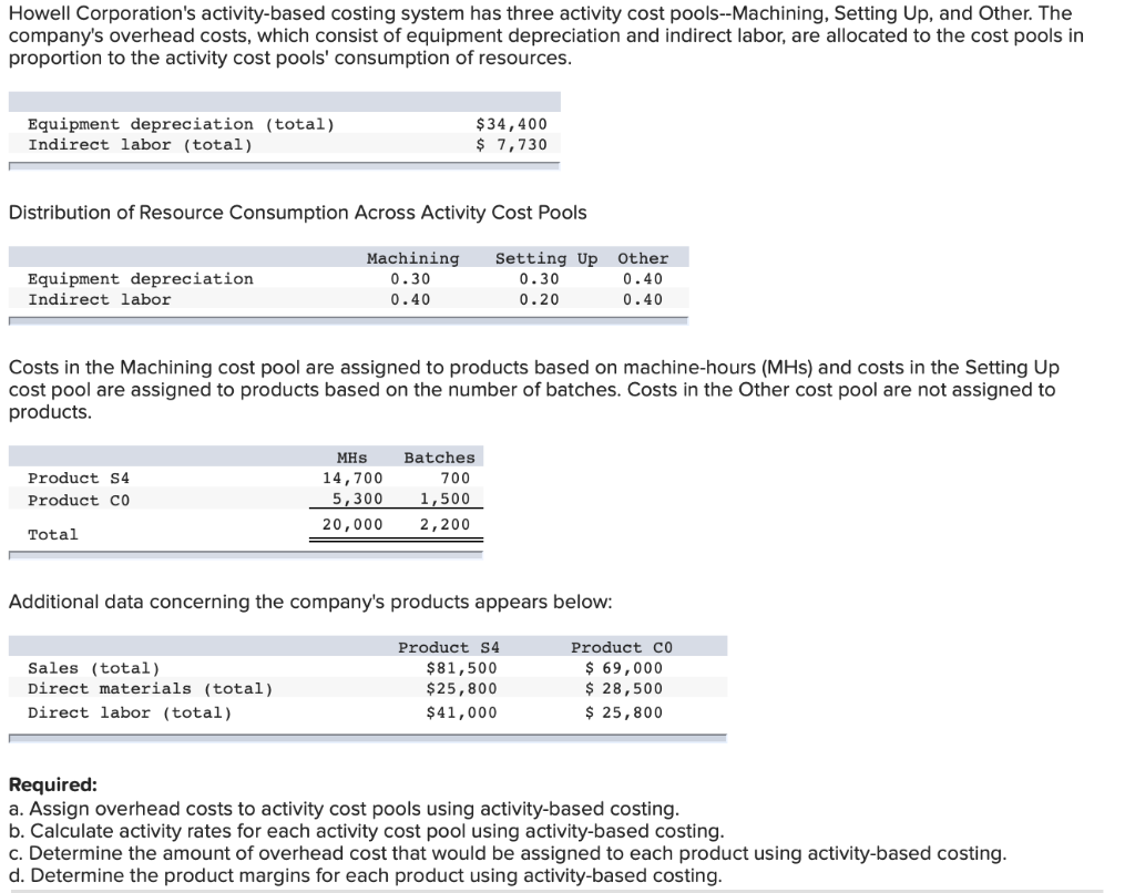 Solved Howell Corporation's activitybased costing system