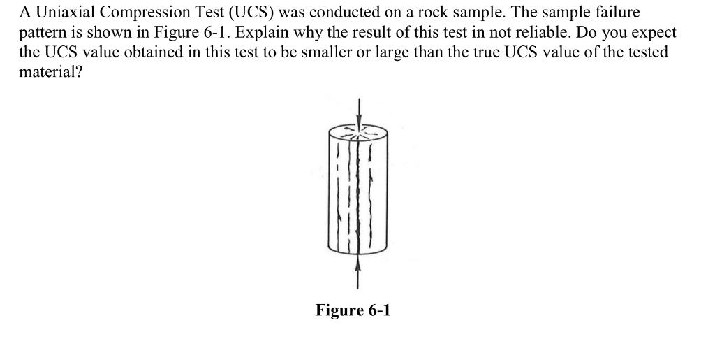 Solved A Uniaxial Compression Test (UCS) was conducted on a | Chegg.com