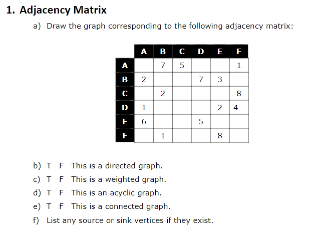 Solved 1. Adjacency Matrix a) Draw the graph corresponding | Chegg.com