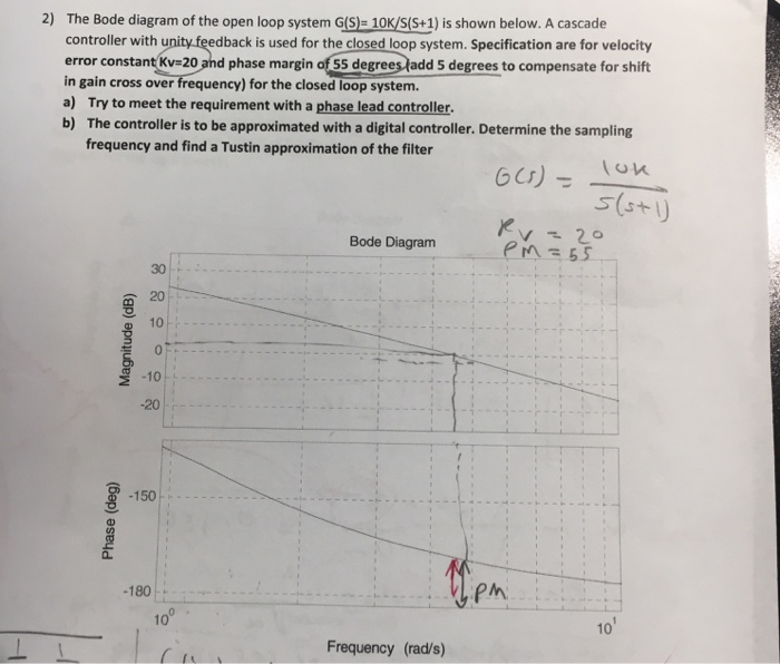 Solved 2) The Bode diagram of the open loop system G(S)E | Chegg.com