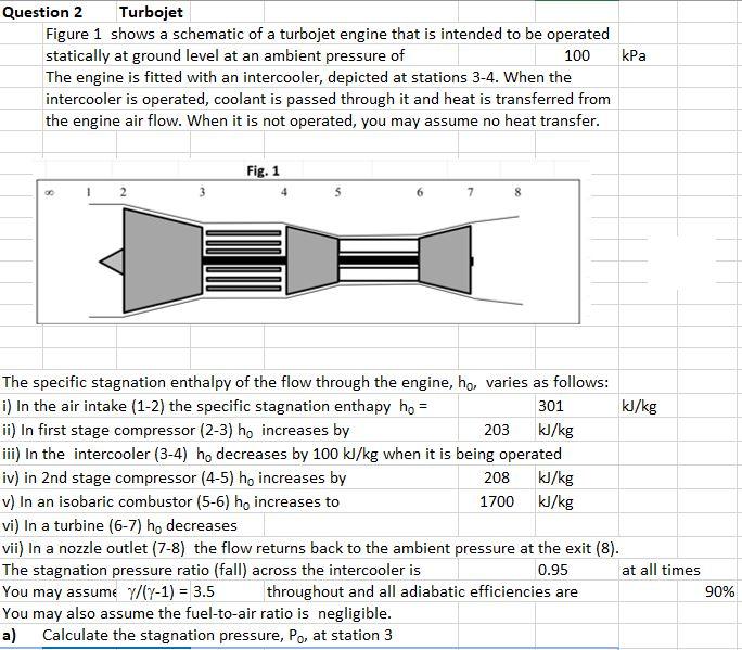Solved kPa Question 2 Turbojet Figure 1 shows a schematic of | Chegg.com