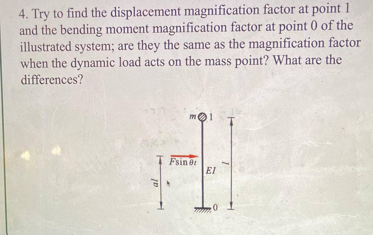 4. Try to find the displacement magnification factor | Chegg.com