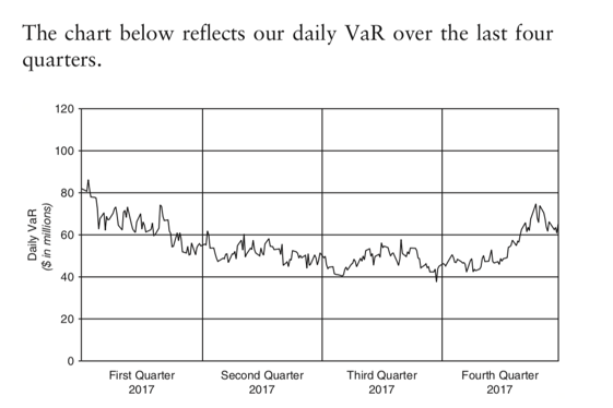 Quarter Value Chart