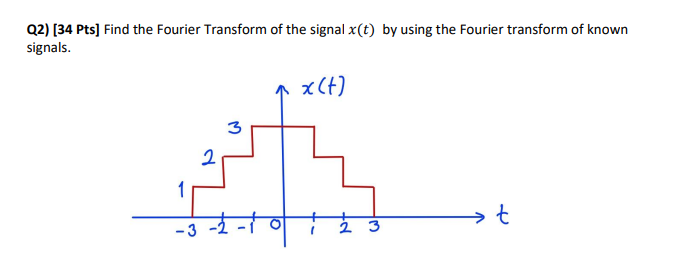 Solved Q2) [34 Pts] Find the Fourier Transform of the signal | Chegg.com