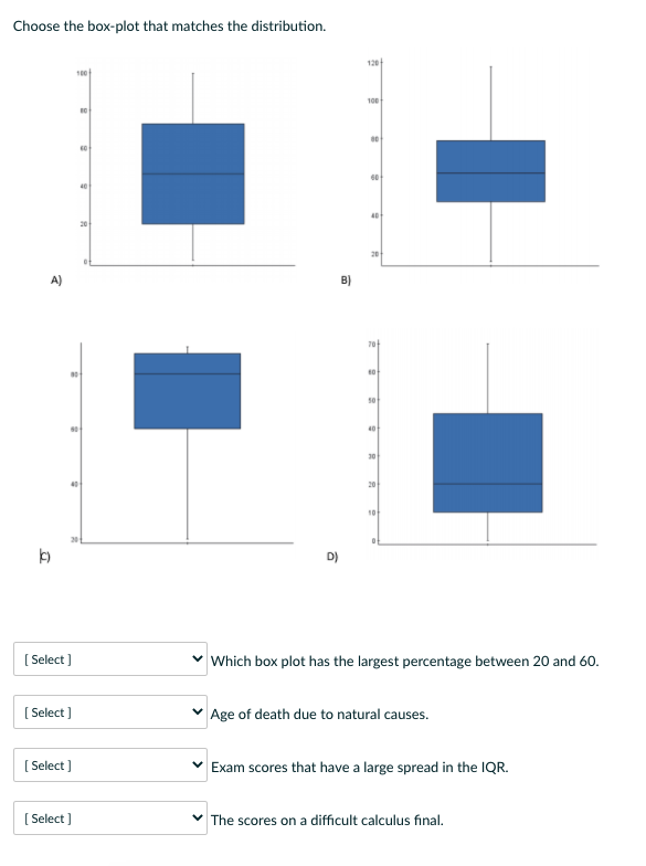 Solved Choose the box-plot that matches the distribution. | Chegg.com