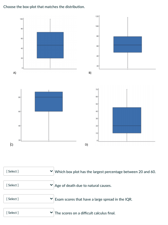 Solved Choose The Box-plot That Matches The Distribution. | Chegg.com