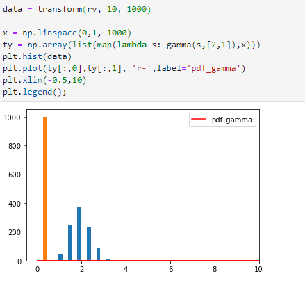 Python/Matplotlib I'm trying to figure out how to fit | Chegg.com