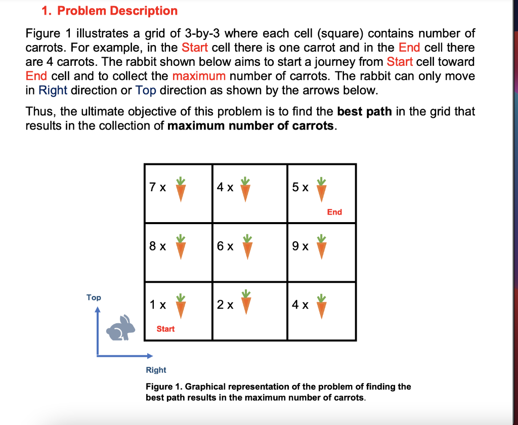 Solved 1. Problem Description Figure 1 illustrates a grid of | Chegg.com