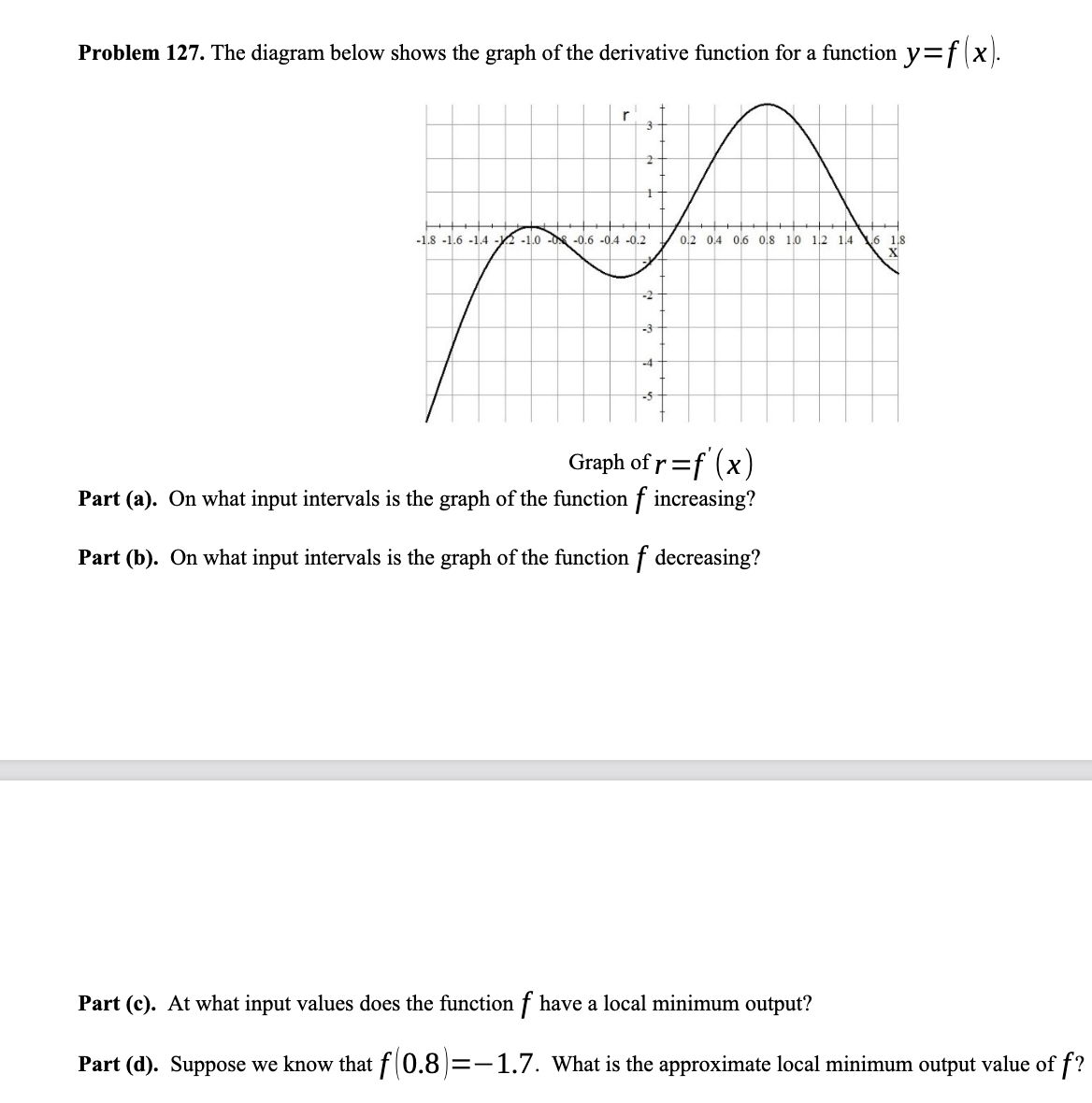 Solved Problem 127. The diagram below shows the graph of the | Chegg.com