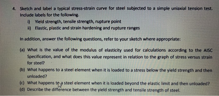 Solved 4. Sketch and label a typical stress-strain curve for | Chegg.com