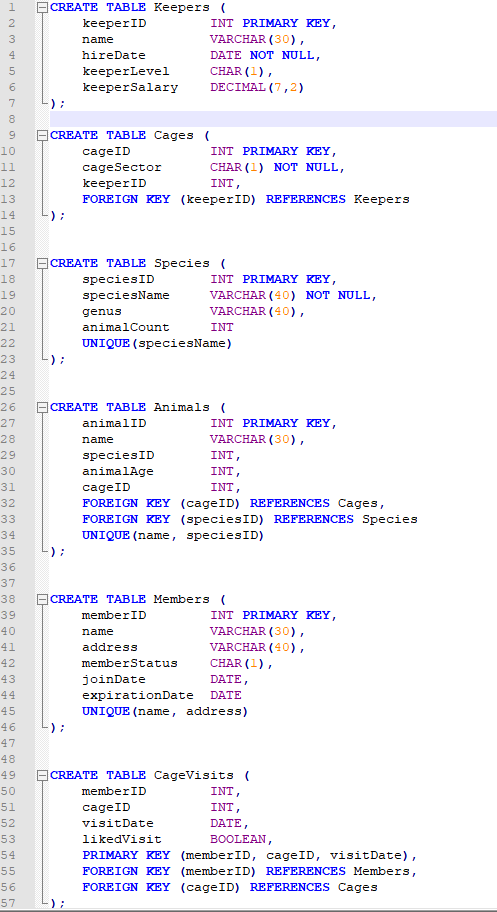 Solved CREATE TABLE Keepers keeperID INT PRIMARY KEY, name | Chegg.com