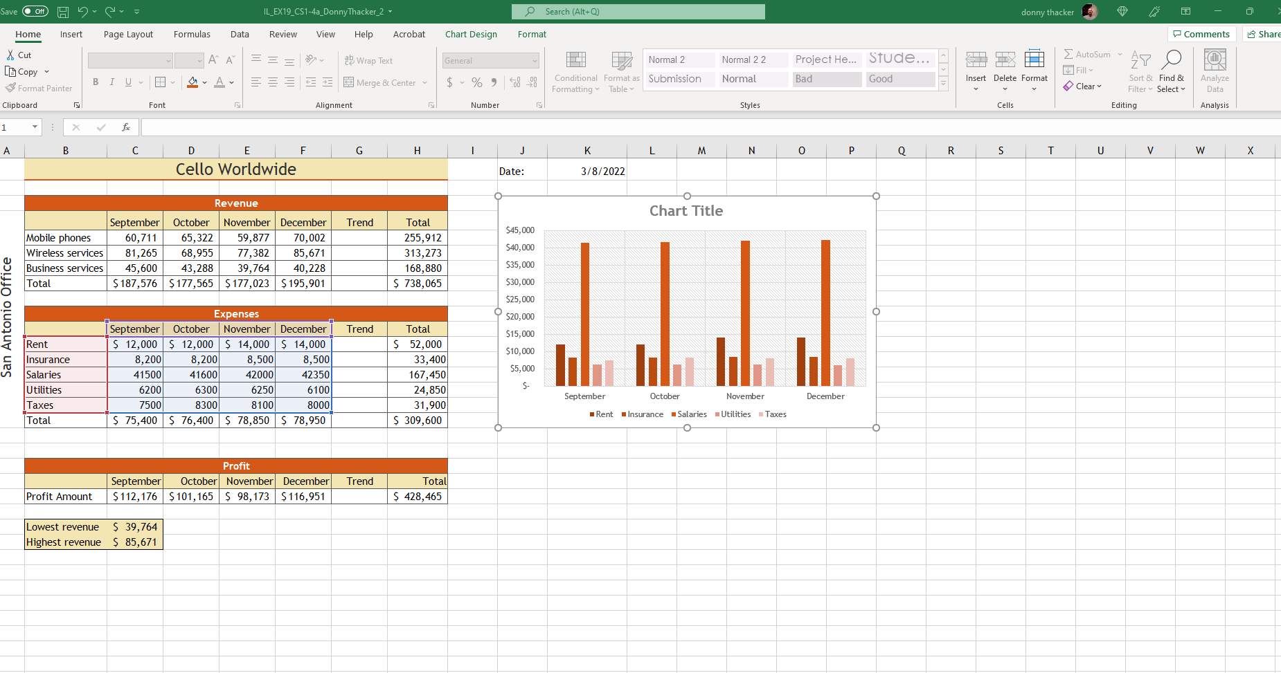Solved In The Clustered Column Chart In The Range J3 P17 Chegg Com