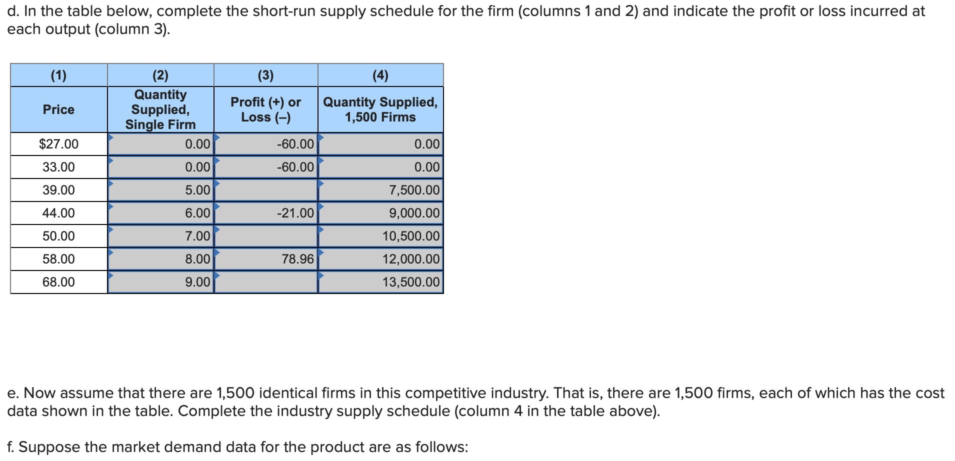 Solved Assume that the cost data in the following table are