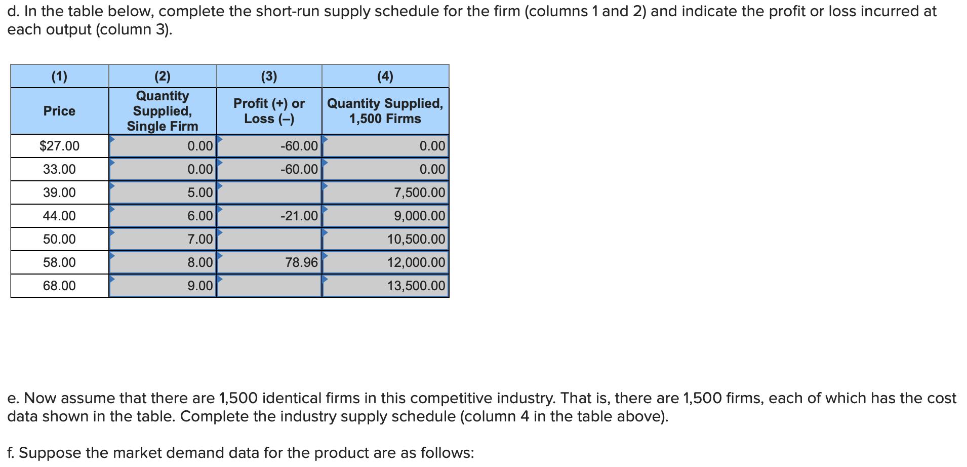 solved-assume-that-the-cost-data-in-the-following-table-are-chegg