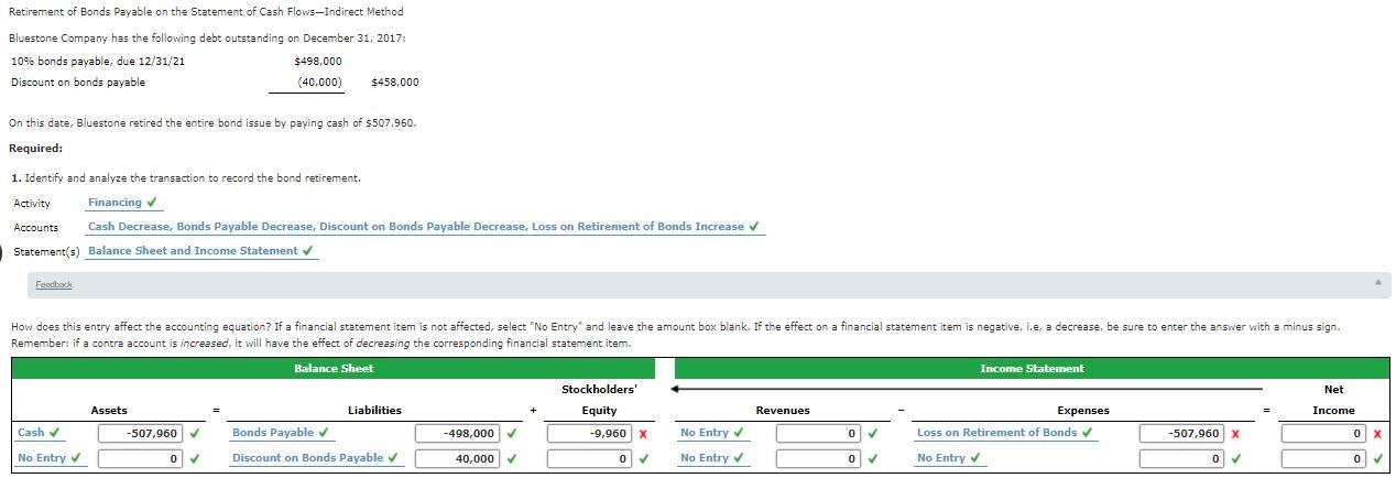 solved-retirement-of-bonds-payable-on-the-statement-of-cash-chegg