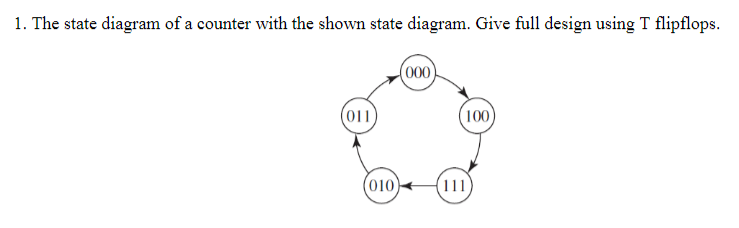 Solved The state diagram of a counter with the shown state | Chegg.com