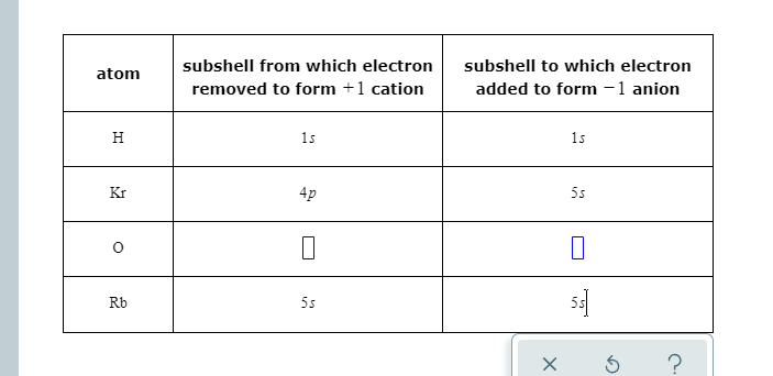 Solved atom subshell from which electron removed to form +1 | Chegg.com