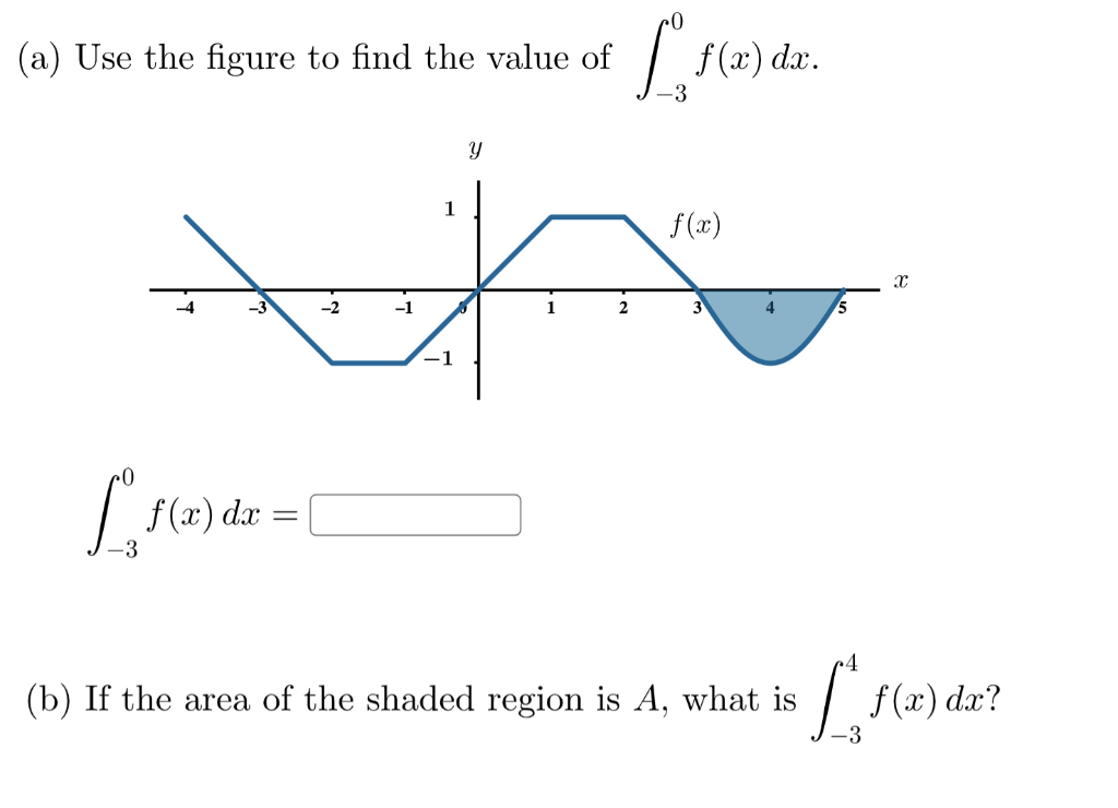 Solved (a) Use the figure to find the value of f(x) dx. 3 Y | Chegg.com