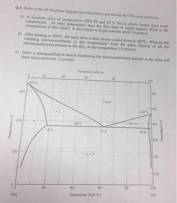 Solved Q.3. Refer to the Pb-Sn phase diagram provided below | Chegg.com